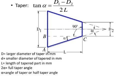 Air-Gauging-Taper-Diagram