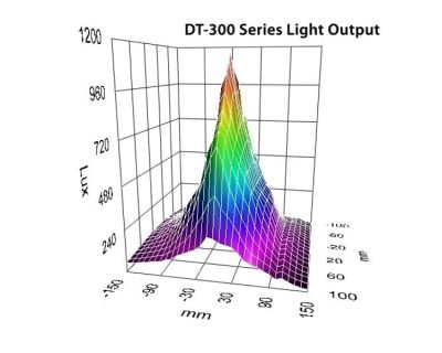 DT-311A 4