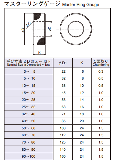 Ojiyas - master gauges