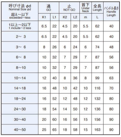 Ojiyas - plug gauge