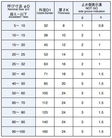 Ring-Gauge-Ojiyas