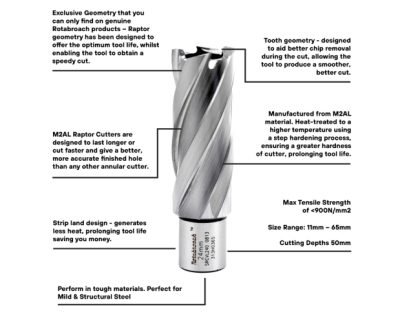 M2AL RAIL CUTTER KIT 6