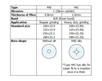 Koyo-Sha Abrasive Disc RR Type 400s
